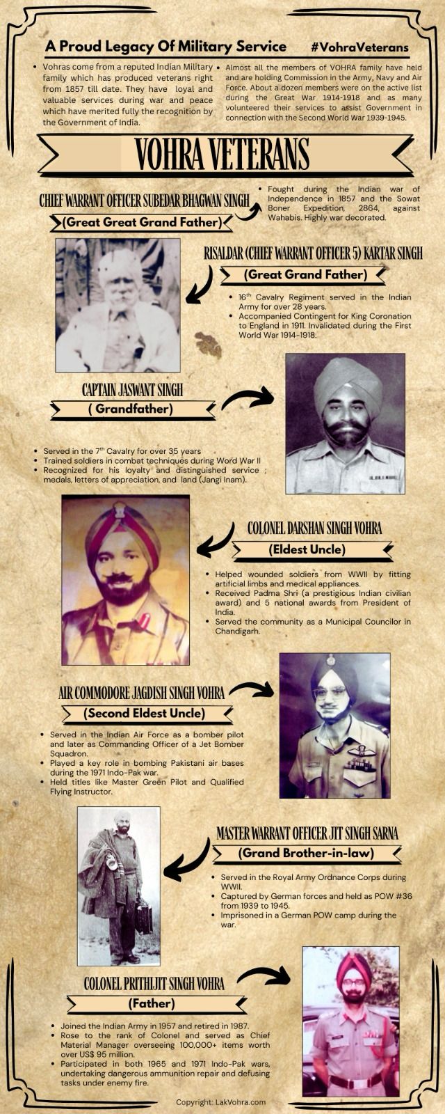 #VohraVeterans Release Baisakhi Poster